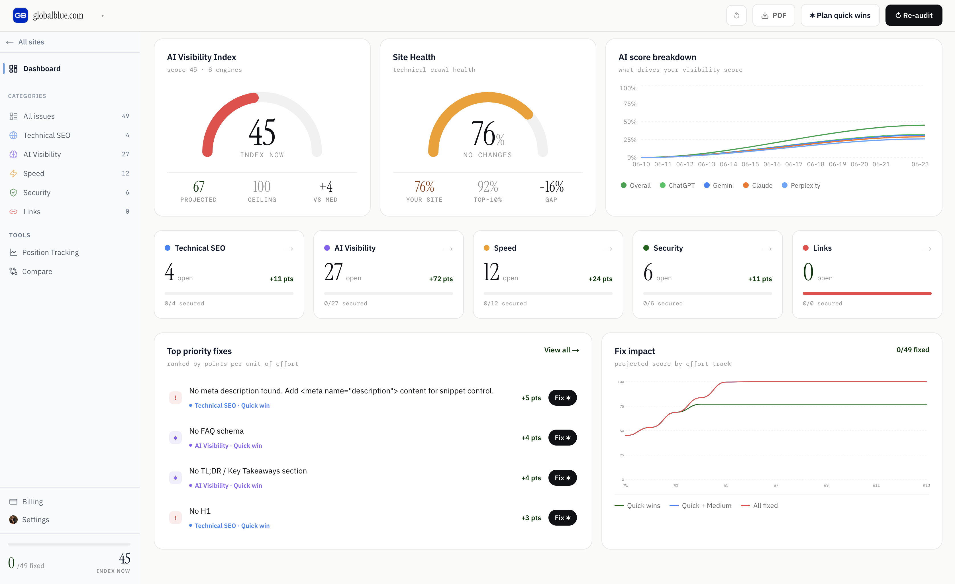 Dashboard overview